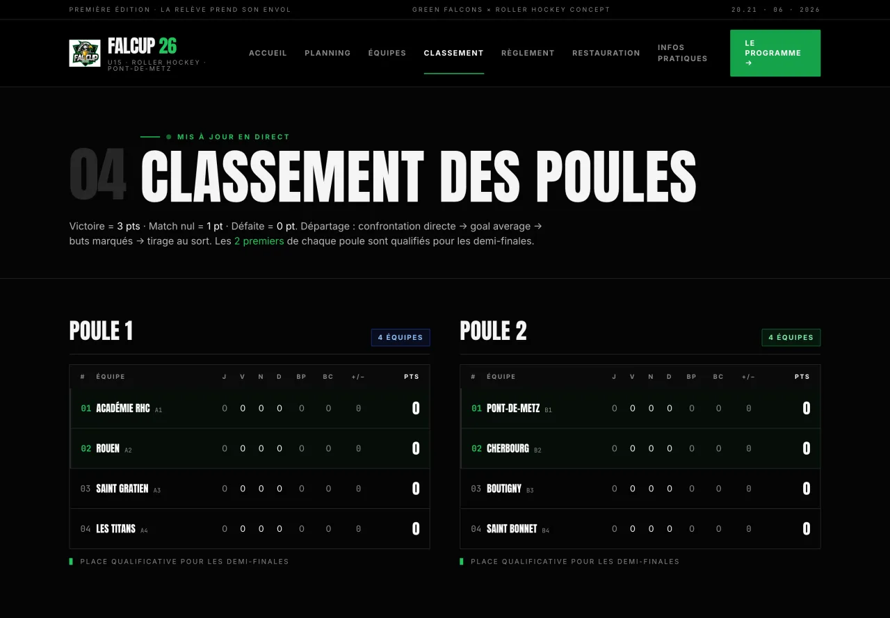 Classements live des 2 poules, mis à jour automatiquement